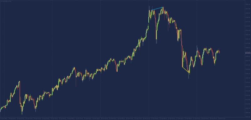 Gold Divergence setup.png