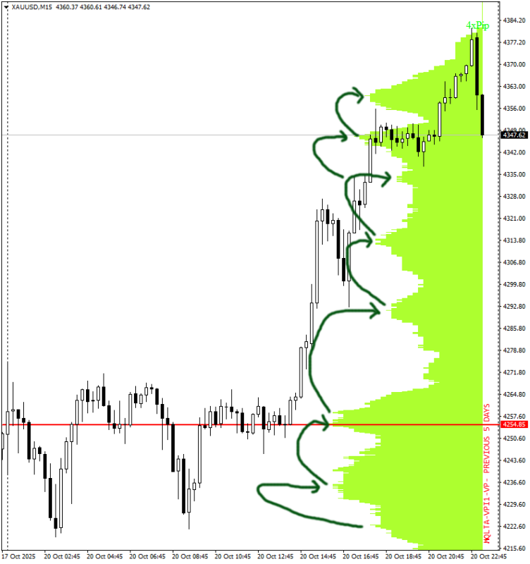 XAUUSDM15_Market_Profile.png