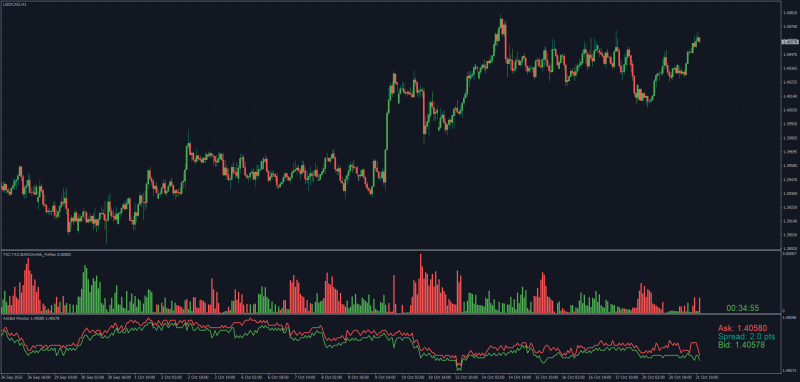 Tick Chart indicators Ask Bid and Tic Tak for MT4.png