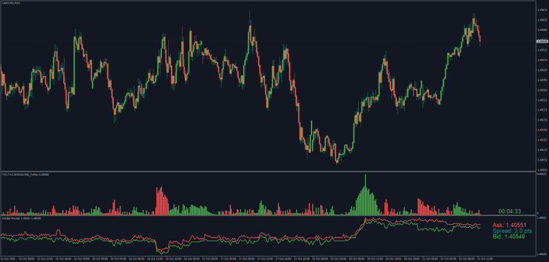 Tick Chart indicators Ask Bid and Tic Tak for MT4 October 2025.png