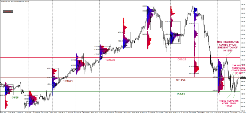 XAUUSDM30_Market_Profile.png