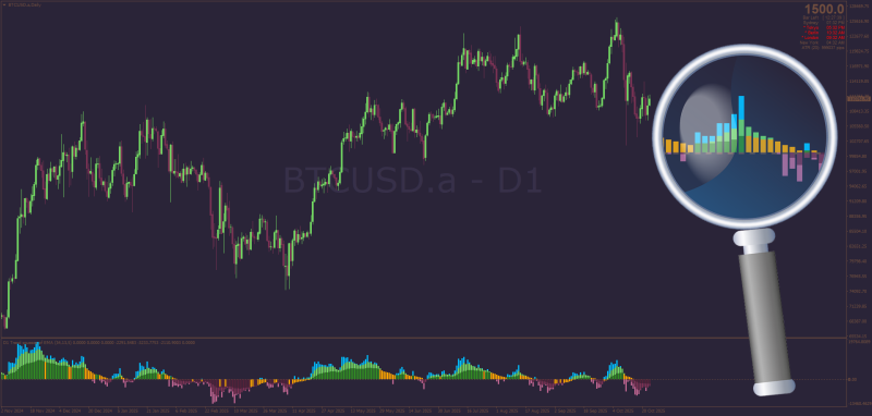 Madrid Trend Squeeze indicator update October 2025 for MT4.png