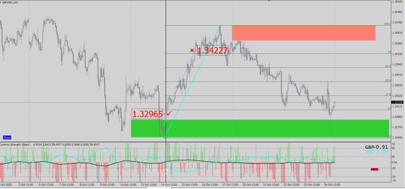 gbpusd.png