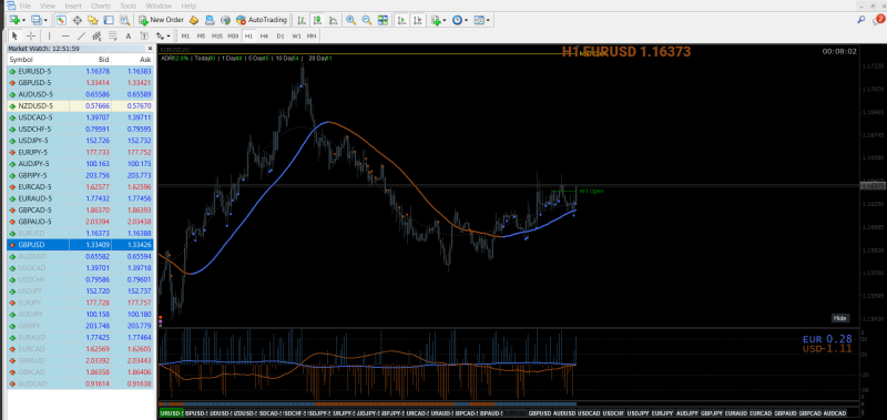 2025-10-27 [EURUSD,H1].png