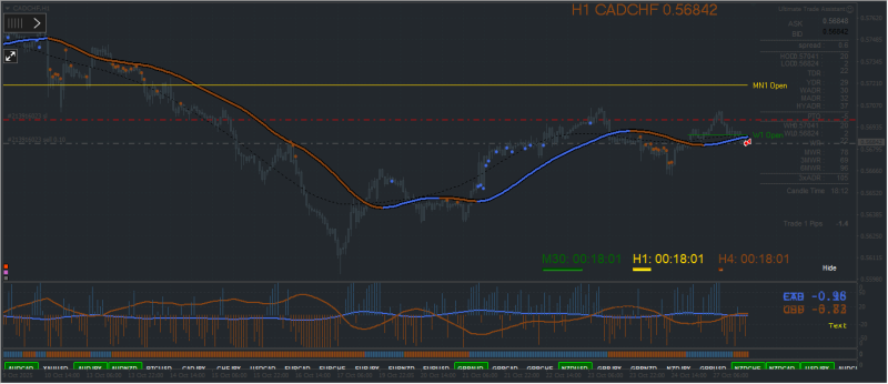 CADCHF Sell 271025 21h00.png