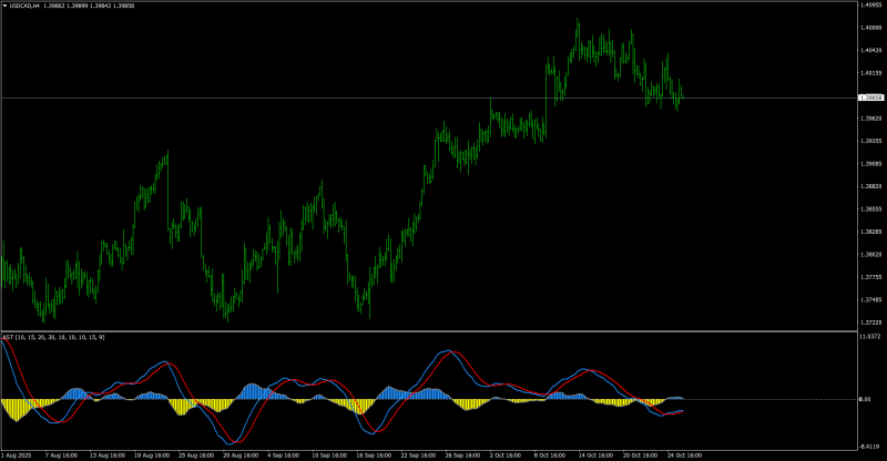 USDCADH4.png
