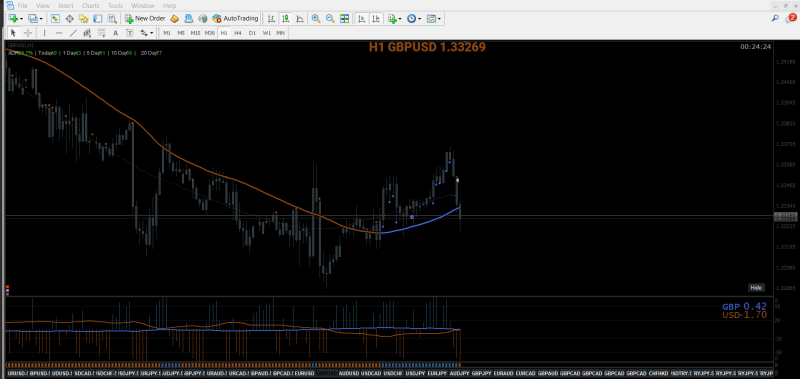 [GBPUSD,H1].png