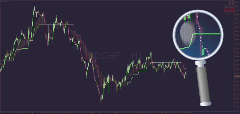 Non-repainting SuperTrend MACD indicator MT4 October 2024.png