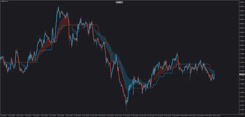 Supertrend-macd-mt4.png