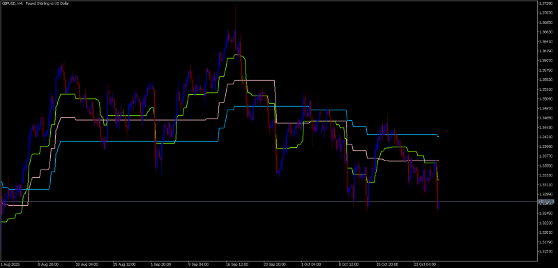 GBPUSDH4.png