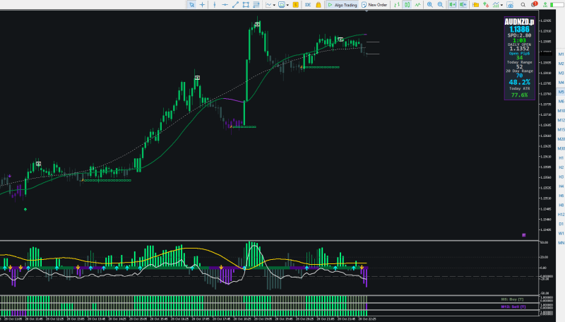 Millionaire Maker for MT5
