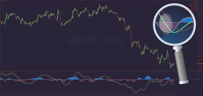 KST Know Sure Thing with Cross Timeframe Presets MT4 October 2025.png