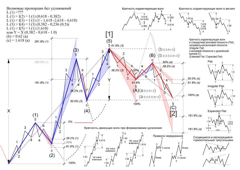 Шпаргалка для волновика.jpg