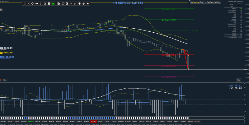 Maybe should have held off the Tr St and let it ride, any advice on this? Or don't be greedy