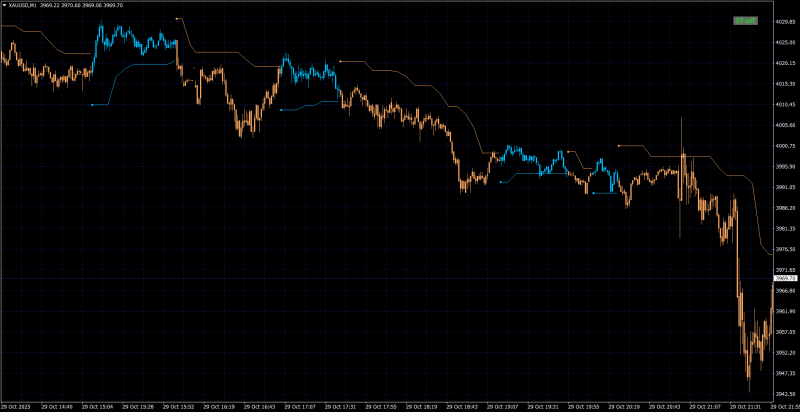 XAUUSDM1.png