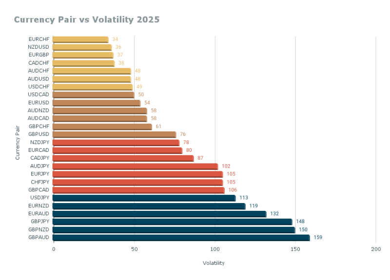 Currency Pair vs Volatility 2025.png