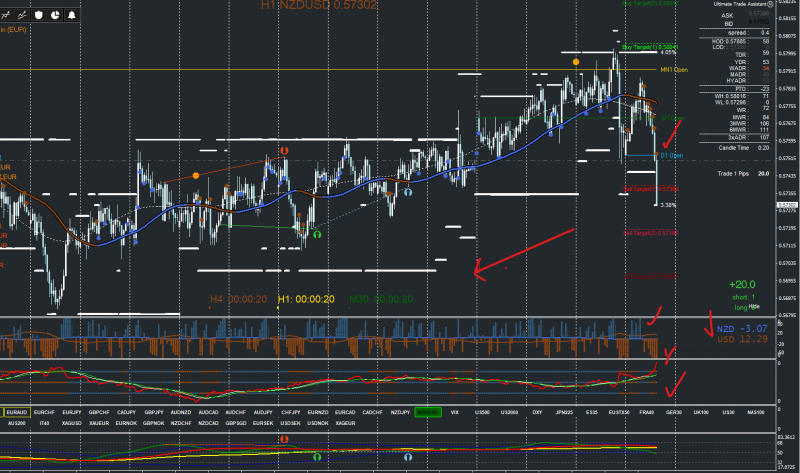 Another trade today. Originally i placed a pending sell at top of range and went out, came back home to find it had left without me, waited for alignment . all good. Now holding till the rest of the major stop loss clusters are hit