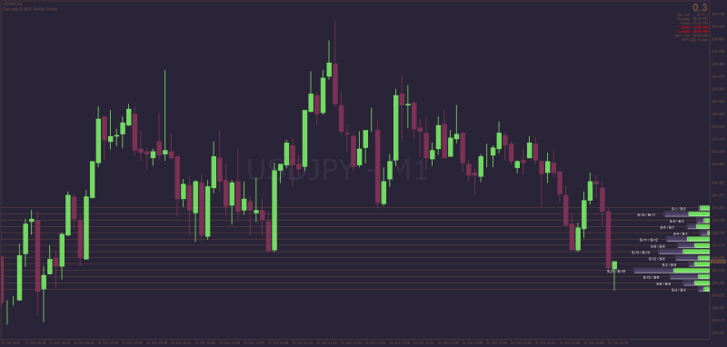 Tick Level Bars Display MT4.png