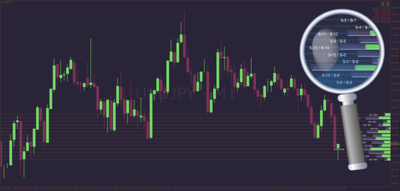 Tick Level Support Resistance Bars for MT4 October 2025.png