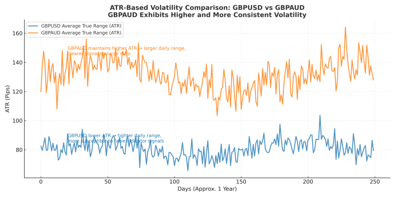GBPUSD_vs_GBPAUD_ATR_Volatility_Comparison.png