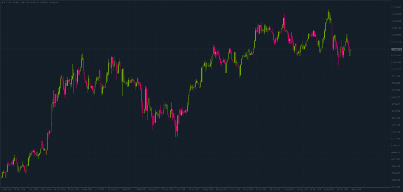Binance Traditional Chart Theme for MT4.png