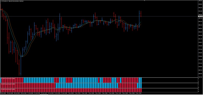 LWMA Histos + MovingAverages.jpg