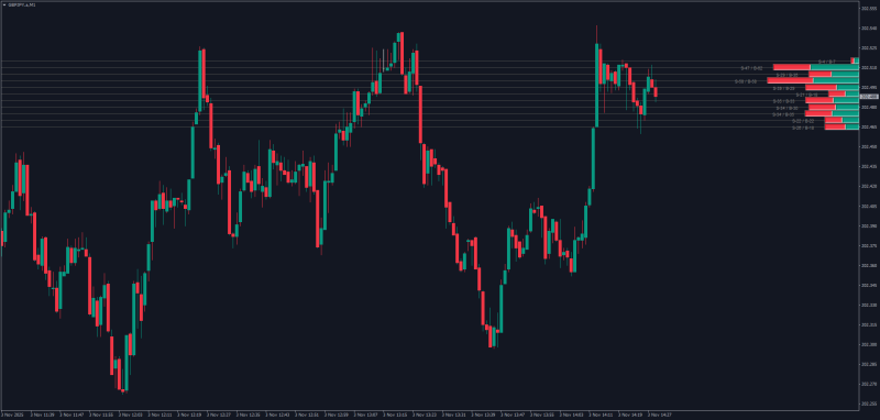 How to use tick chart indicator bars for MT4.png