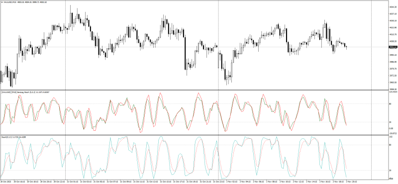 XAUUSDM15_MT4_ZeroLag_Stoch.png