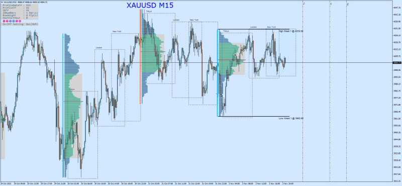 XAUUSDM15.png