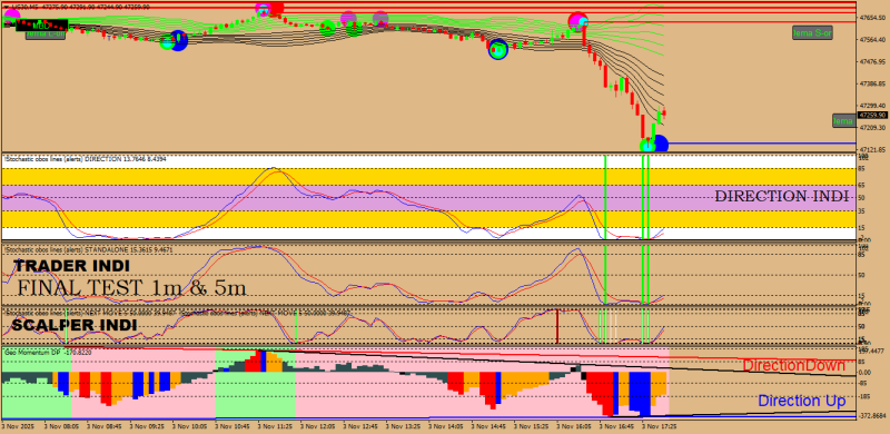 US30M5 BOTTOM FOUND.png