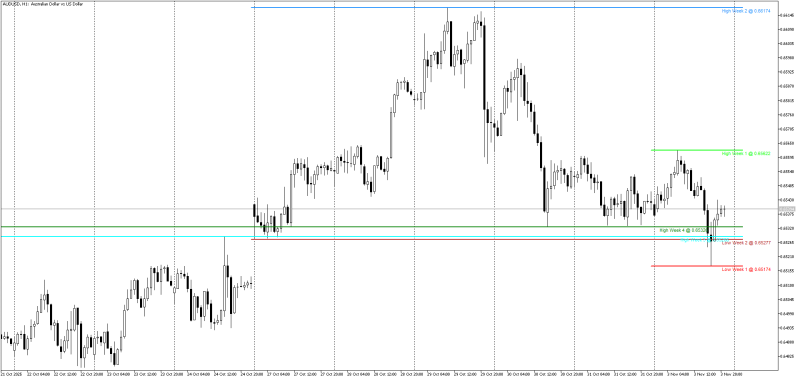 AUDUSDH1_5WeekHL.png