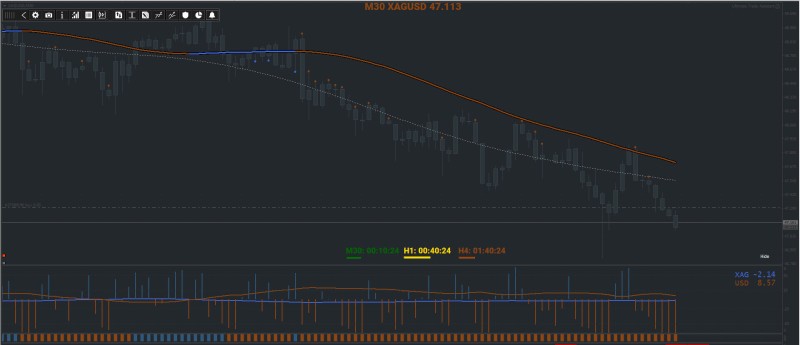 XAGUSDM30.jpg