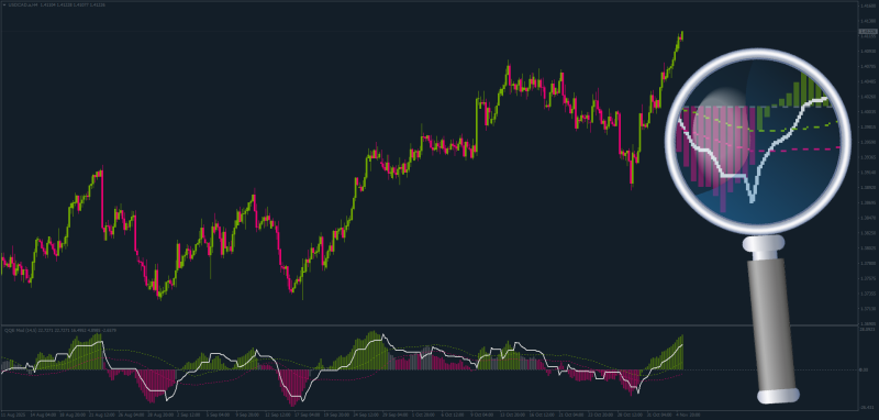 QQE MOD with Bollinger Bands for MT4 November 2025.png