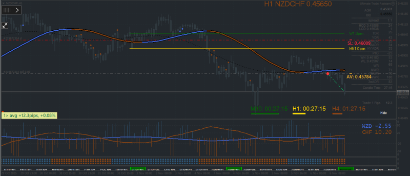 NZDCHF Sell.png