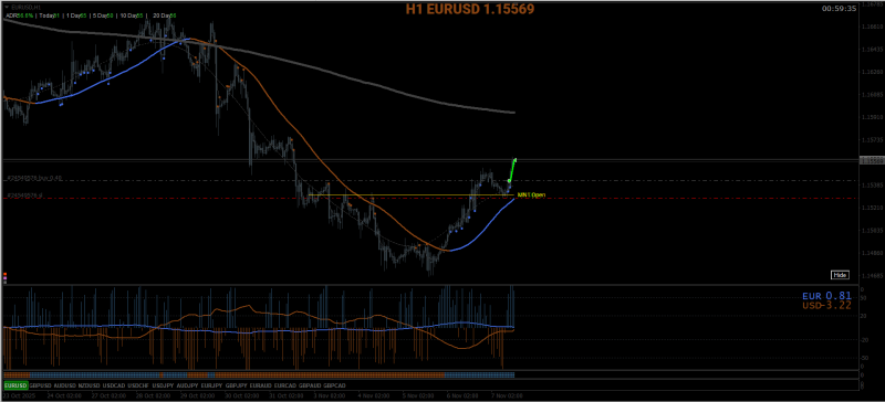 2025-11-07 07 [EURUSD,H1].png