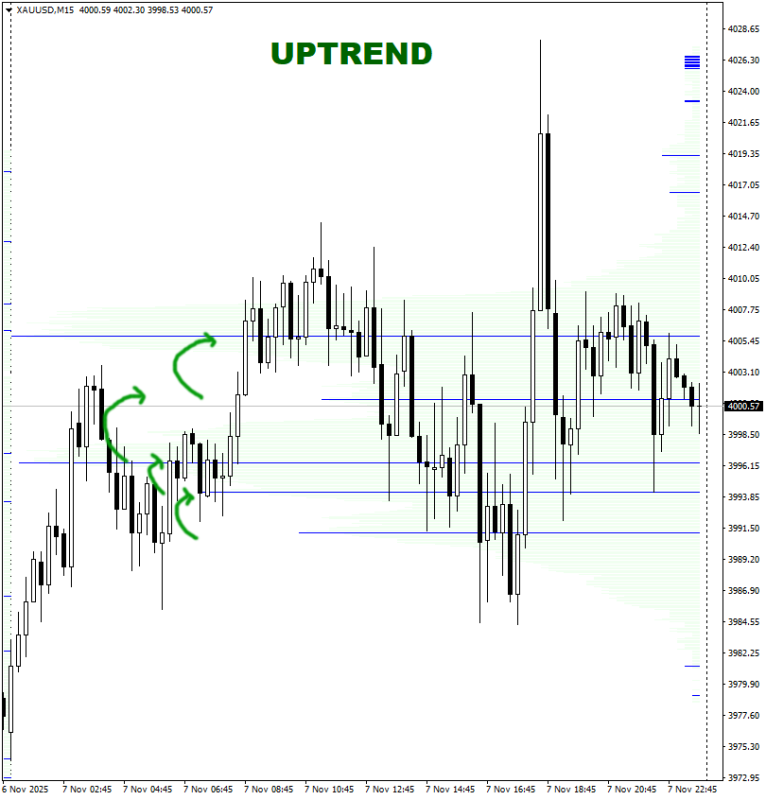 Uptrend02.png