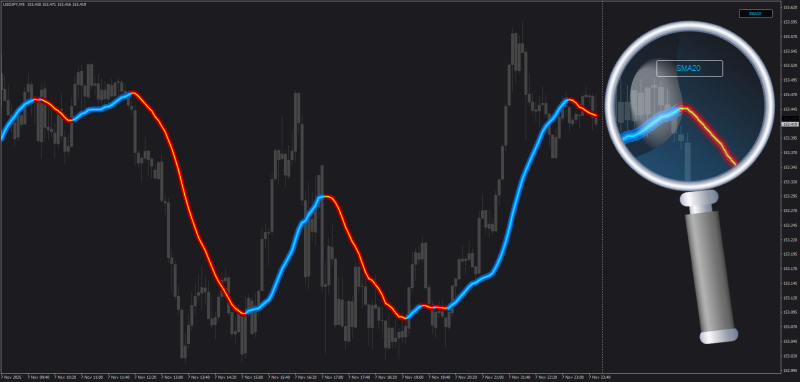 Neon Moving Average with On Off Button for MT4 November 2025.png