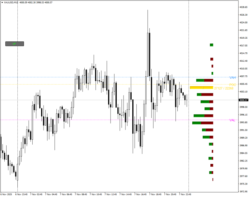 XAUUSDM15.png