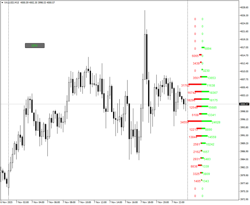XAUUSDM15.png