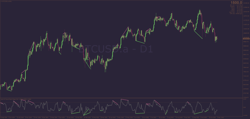 Crowd Panic Meter MT4.png