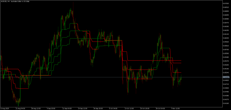 AUDUSDH4.png