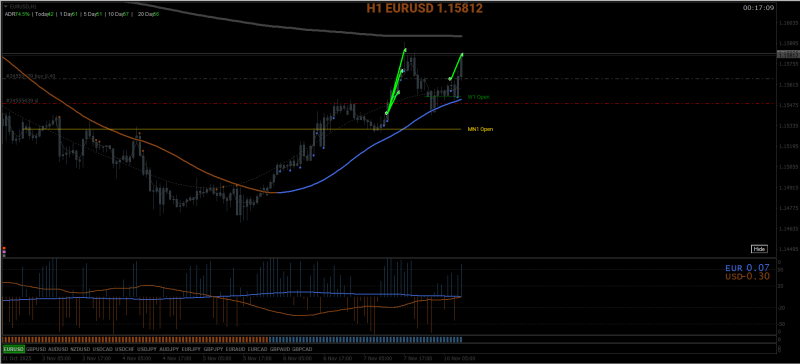 2025-11-10 0 [EURUSD,H1].png