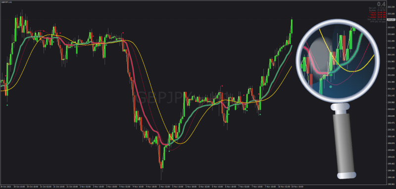 Step VHF VMA with ADX Filter for MT4 November 2025.png
