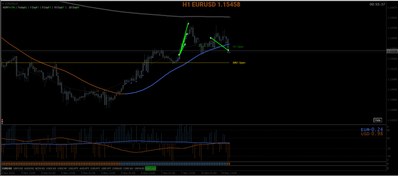2025-11-10 11__[EURUSD,H1].png