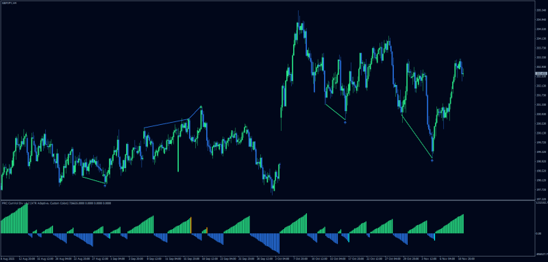 Cumulative Volume Divergences ATR Adaptive.png
