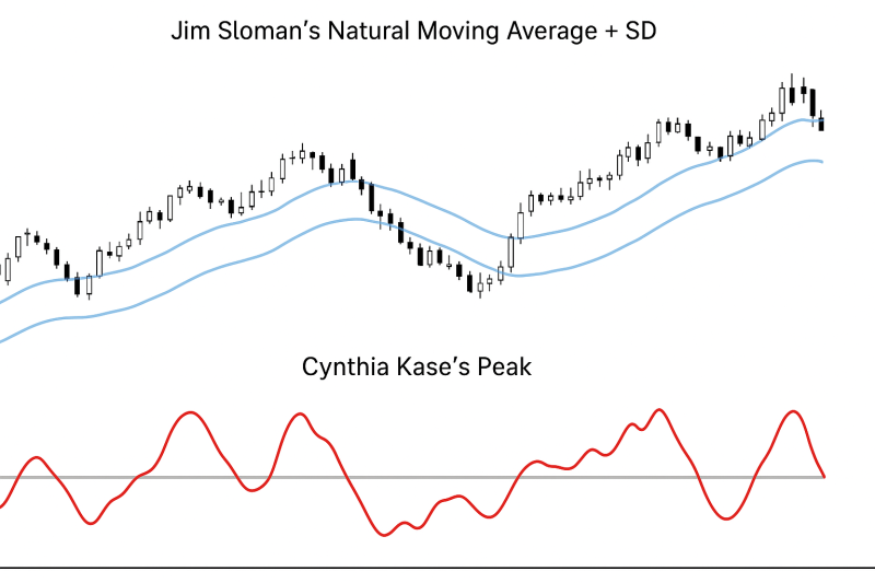 OCN NMA vs Kase Peak indicator.png