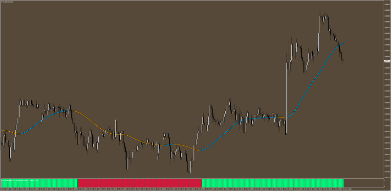 2025-11-13 13_10_30-AUDCAD,M15.png