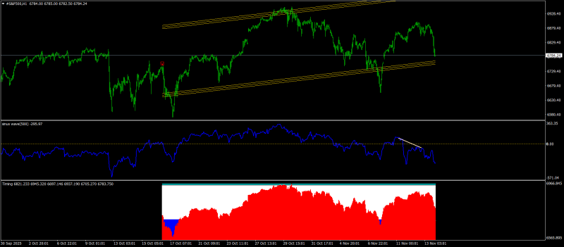 #S&P500H1.png