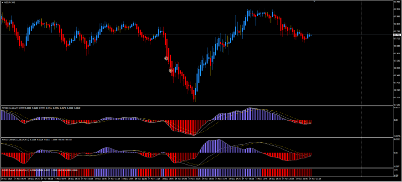 QFF-MACD OsMAx Histo.png