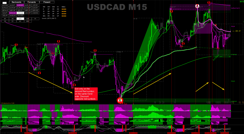 USDCAD M15.png